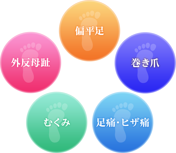 偏平足 外反母趾 足痛・ヒザ痛 むくみ 巻き爪